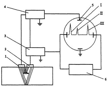 Рис.1.Принципиальная схема импульсного ультразвукового дефектоскопа