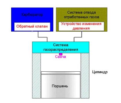 Нажмите, чтобы увеличить.