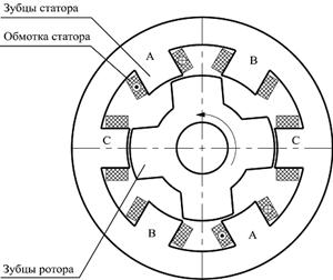 Конструкция индукторной машины конфигурации 6/4.