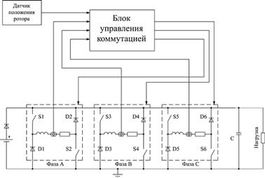 Схема блока управления ВИМ.