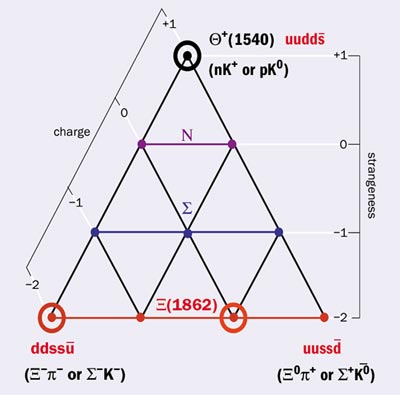 Барионный антидекуплет