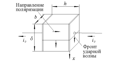 Сегнетоэлектрическое рабочее тело.