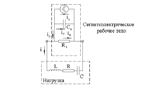 Эквивалентная электрическая схема генератора.