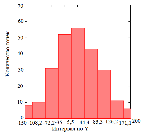 Интервал по Y.PNG