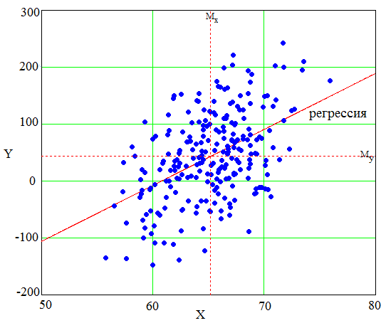 регрессия.png