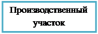 Подпись: Производственный участок
