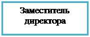 Подпись: Заместитель директора