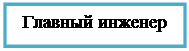 Подпись: Главный инженер