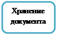 Скругленный прямоугольник: Хранение документа