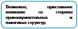 Скругленный прямоугольник: Возможно, пристальное внимание со стороны правоохранительных и налоговых структур.