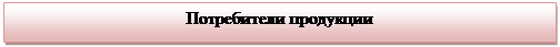 Подпись: Потребители продукции


