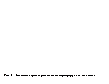 Подпись: Рис.4. Счетная характеристика газоразрядного счетчика