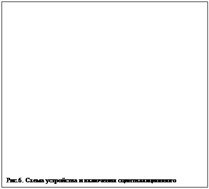 Подпись: Рис.6. Схема устройства и включения сцинтилляционного счетчи-ка.
