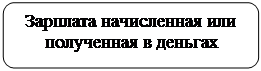 Скругленный прямоугольник: Зарплата начисленная или полученная в деньгах