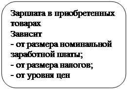 Скругленный прямоугольник: Зарплата в приобретенных товарах
Зависит 
- от размера номинальной заработной платы;
- от размера налогов;
- от уровня цен

