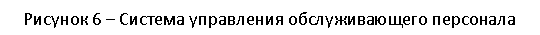 Подпись: Рисунок 6 – Система управления обслуживающего персонала