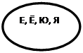 Овал: Е, Ё, Ю, Я 