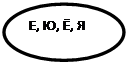 Овал: Е, Ю, Ё, Я