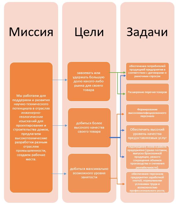 Курсовая работа: Конфиденциальное делопроизводство на примере ОАО Газпром-нефть
