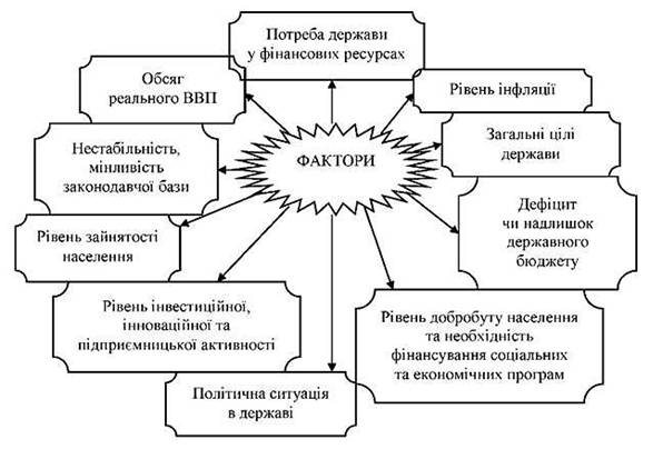 Реферат: Проблеми податкового реформування в Україні