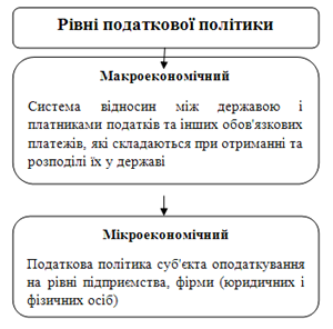 Реферат: Податкова система 15