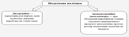 Реферат: Проблеми податкового реформування в Україні