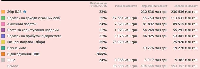 Реферат: Система оподаткування України