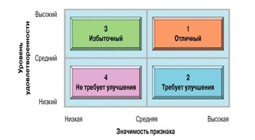 Эмоциональный тон ощущений. Удовлетворение значение. Обеспеченные родители. Методы оценки удовлетворенности клиентов. Удовлетворение значение.