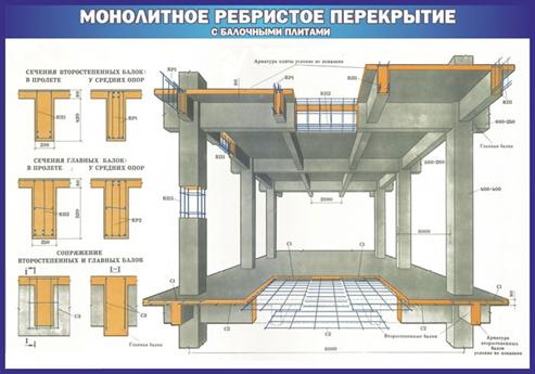 Описание: Монолитное ребристое перекрытие с балочными плитами