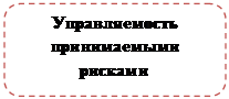Скругленный прямоугольник: Управляемость принимаемыми рисками
