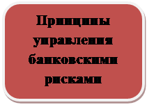 Скругленный прямоугольник: Принципы управления банковскими рисками