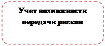 Скругленный прямоугольник: Учет возможности передачи рисков