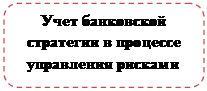 Скругленный прямоугольник: Учет банковской стратегии в процессе управления рисками