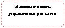 Скругленный прямоугольник: Экономичность управления рисками