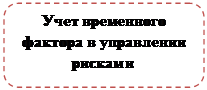 Скругленный прямоугольник: Учет временного фактора в управлении рисками