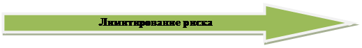 Стрелка вправо: Лимитирование риска