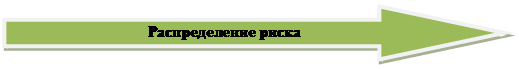 Стрелка вправо: Распределение риска