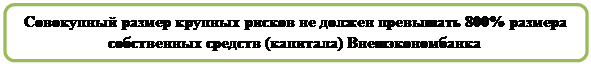 Скругленный прямоугольник: Совокупный размер крупных рисков не должен превышать 800% размера собственных средств (капитала) Внешэкономбанка