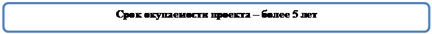 Скругленный прямоугольник: Срок окупаемости проекта – более 5 лет