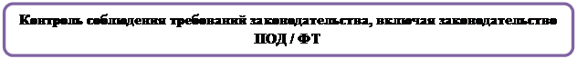 Скругленный прямоугольник: Контроль соблюдения требований законодательства, включая законодательство ПОД / ФТ
