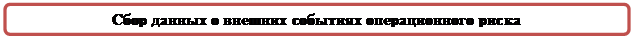Скругленный прямоугольник: Сбор данных о внешних событиях операционного риска
