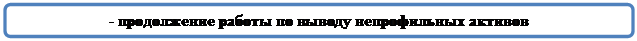 Скругленный прямоугольник: - продолжение работы по выводу непрофильных активов