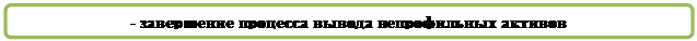 Скругленный прямоугольник: - завершение процесса вывода непрофильных активов