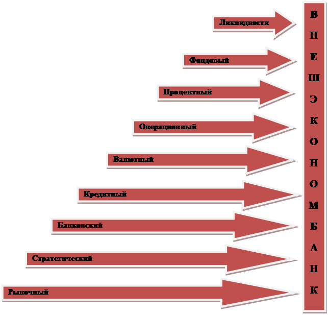 Подпись: В
Н
Е
Ш
Э
К
О
Н
О
М
Б
А
Н
К
