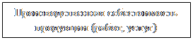 Подпись: Производственная себестоимость продукции (работ, услуг)