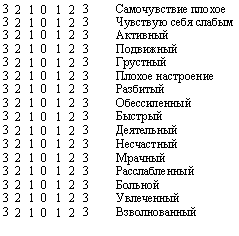 Подпись: 3	2	1	0	1	2	3	Самочувствие плохое
3	2	1	0	1	2	3	Чувствую себя слабым
3	2	1	0	1	2	3	Активный
3	2	1	0	1	2	3	Подвижный
3	2	1	0	1	2	3	Грустный
3	2	1	0	1	2	3	Плохое настроение
3	2	1	0	1	2	3	Разбитый
3	2	1	0	1	2	3	Обессиленный
3	2	1	0	1	2	3	Быстрый
3	2	1	0	1	2	3	Деятельный
3	2	1	0	1	2	3	Несчастный
3	2	1	0	1	2	3	Мрачный
3	2	1	0	1	2	3	Расслабленный
3	2	1	0	1	2	3	Больной
3	2	1	0	1	2	3	Увлеченный
3	2	1	0	1	2	3	Взволнованный

