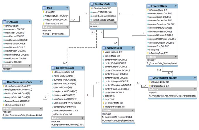 DataBaseIASoMaPSC_Model