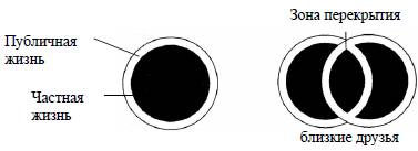 Рис. 18. Высококонтекстные культуры [11]
