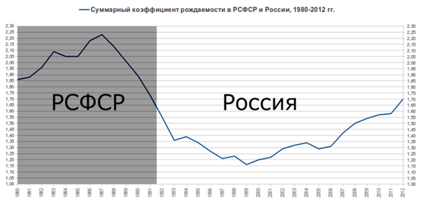 Файл:Fertility-rate-2012.png