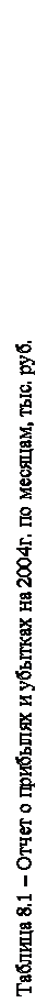 Подпись: Таблица 8.1 – Отчет о прибылях и убытках на 2004г. по месяцам, тыс. руб.